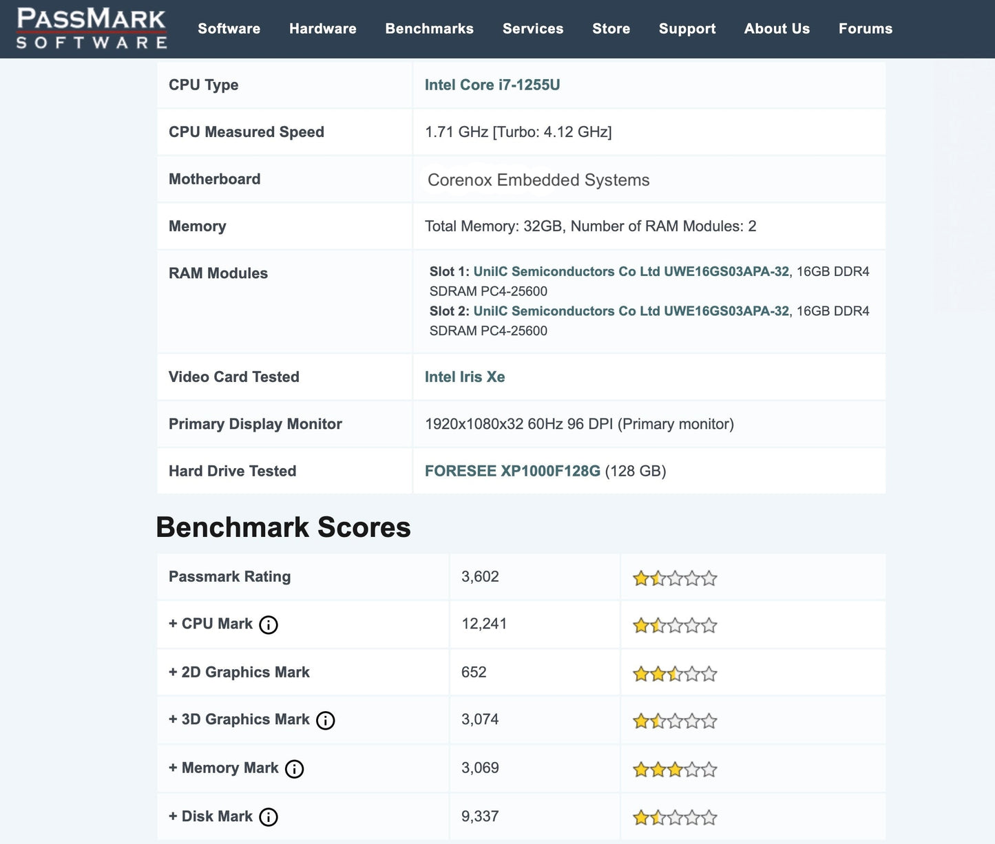 Corenox benchmark 2